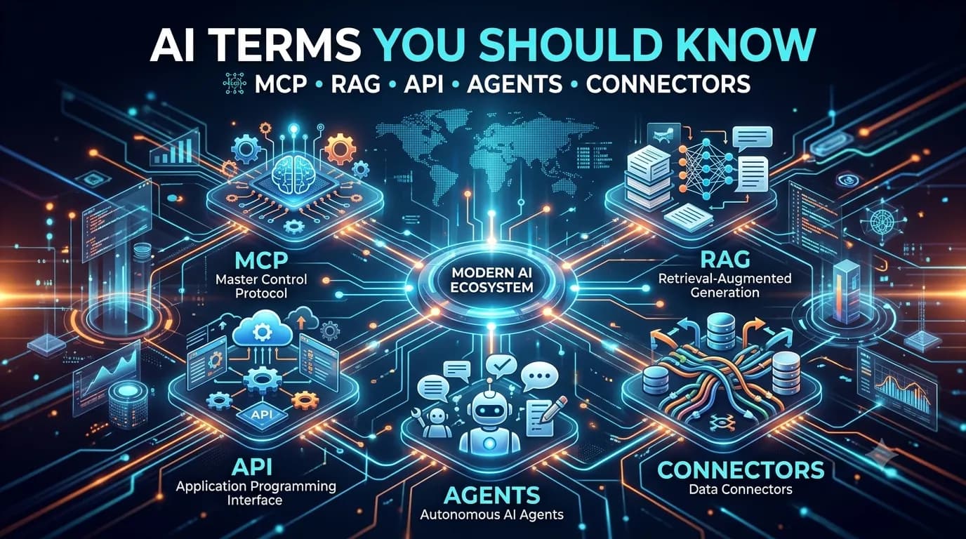 AI Terms You Should Know: MCP, RAG, API, Agents, and Connectors